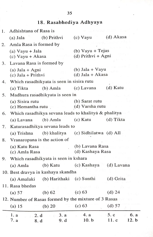 Ashtanga Samgraha MCQ